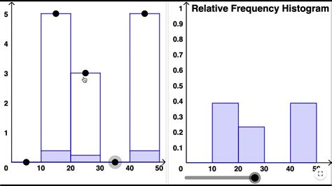 frequency distribution and box plot|frequency distribution vs relative.